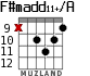 F#madd11+/A for guitar - option 6