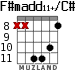 F#madd11+/C# for guitar - option 2