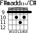 F#madd11+/C# for guitar - option 3