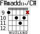 F#madd11+/C# for guitar - option 4