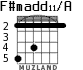 F#madd11/A for guitar - option 2