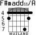 F#madd11/A for guitar - option 3