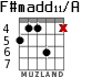 F#madd11/A for guitar - option 4