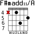 F#madd11/A for guitar - option 5