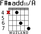F#madd11/A for guitar - option 6