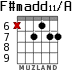 F#madd11/A for guitar - option 7