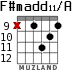 F#madd11/A for guitar - option 8