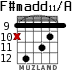 F#madd11/A for guitar - option 9
