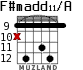 F#madd11/A for guitar - option 10