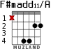 F#madd11/A for guitar