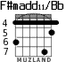 F#madd11/Bb for guitar - option 3
