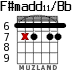 F#madd11/Bb for guitar - option 4