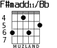 F#madd11/Bb for guitar