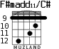 F#madd11/C# for guitar - option 5