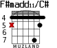 F#madd11/C# for guitar