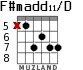 F#madd11/D for guitar - option 2