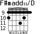 F#madd11/D for guitar - option 3