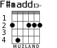 F#madd13- for guitar - option 2