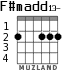 F#madd13- for guitar