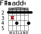 F#madd9 for guitar - option 2