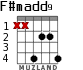 F#madd9 for guitar - option 4