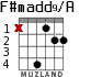 F#madd9/A for guitar - option 2