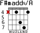 F#madd9/A for guitar - option 5