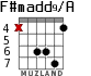 F#madd9/A for guitar - option 6