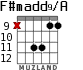 F#madd9/A for guitar - option 8