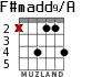 F#madd9/A for guitar
