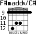 F#madd9/C# for guitar - option 3