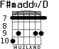 F#madd9/D for guitar - option 2