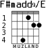 F#madd9/E for guitar - option 2