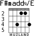 F#madd9/E for guitar - option 3