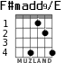 F#madd9/E for guitar - option 4