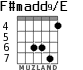 F#madd9/E for guitar - option 5