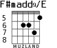 F#madd9/E for guitar - option 1