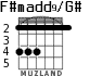 F#madd9/G# for guitar - option 2