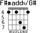 F#madd9/G# for guitar - option 3