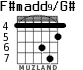F#madd9/G# for guitar - option 4