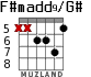 F#madd9/G# for guitar - option 6