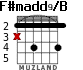 F#madd9/B for guitar - option 2