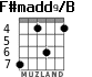 F#madd9/B for guitar - option 3
