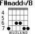 F#madd9/B for guitar - option 1