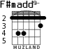 F#madd9- for guitar - option 2