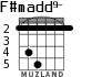 F#madd9- for guitar - option 3