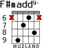 F#madd9- for guitar - option 4