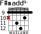F#madd9- for guitar - option 5