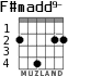 F#madd9- for guitar