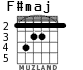 F#maj for guitar - option 2
